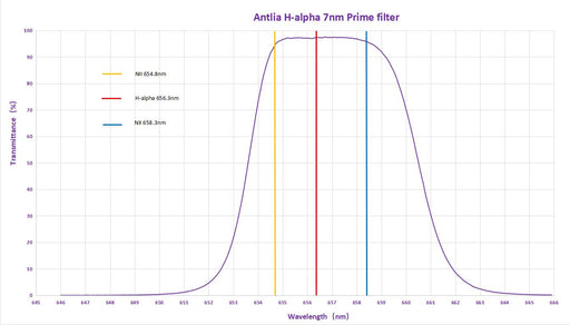 Antlia 7nm Narrowband H-alpha Prime Filter