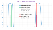 Antlia 8-EL UHC Pro Visual Enhanced Filter - 2"
