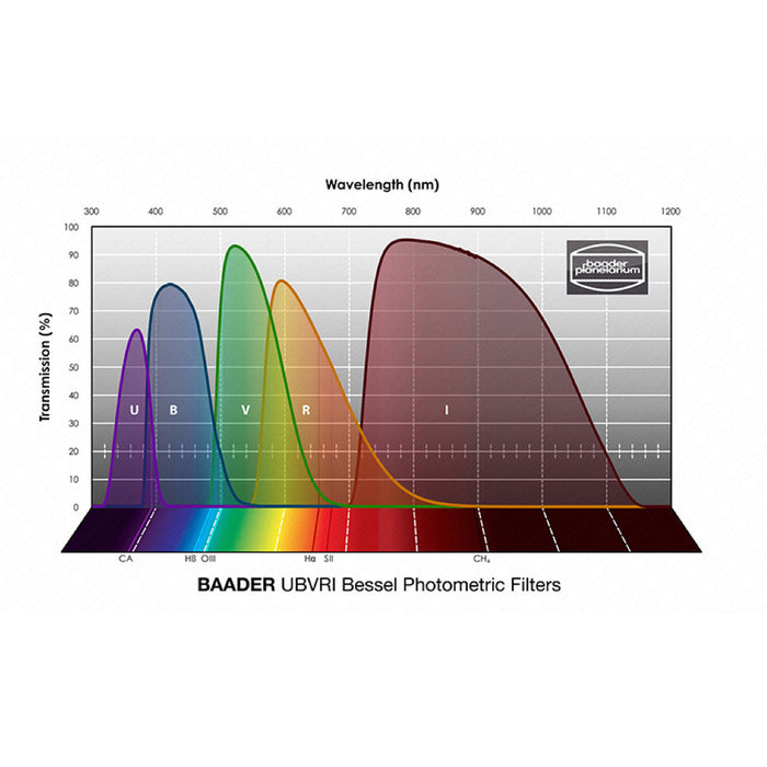 Baader Photometric UBVRI-V Individual Filter