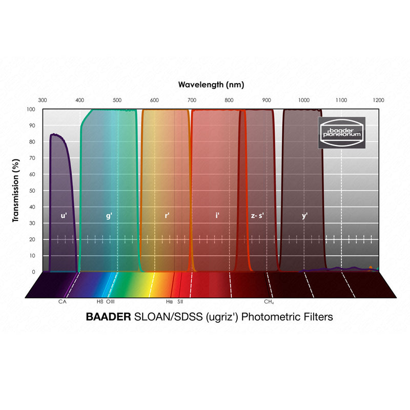 Baader Photometric SLOAN/SDSS z-s' Individual Filter