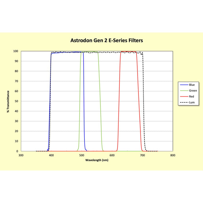 Astrodon Blue Filter - E & I Series