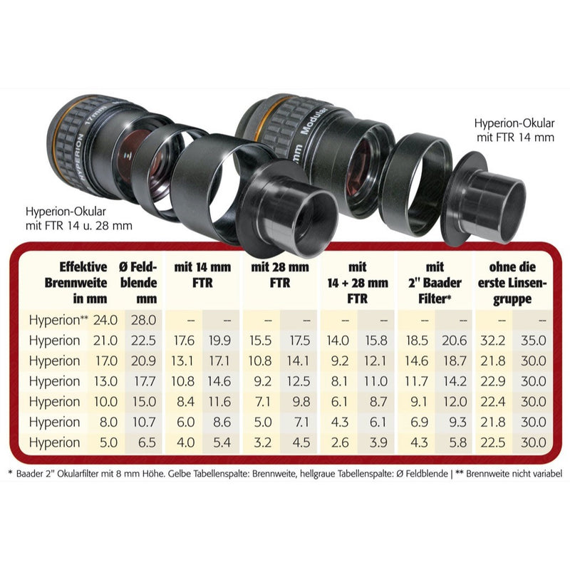 Baader Hyperion Finetuning-Ring -  14mm M48/M48