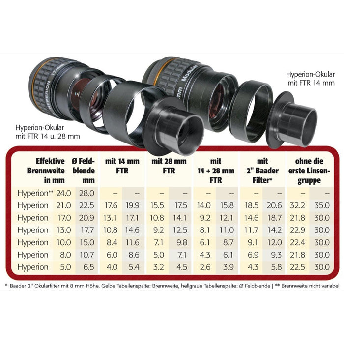 Baader Hyperion Finetuning-Ring - 28mm M48/M48
