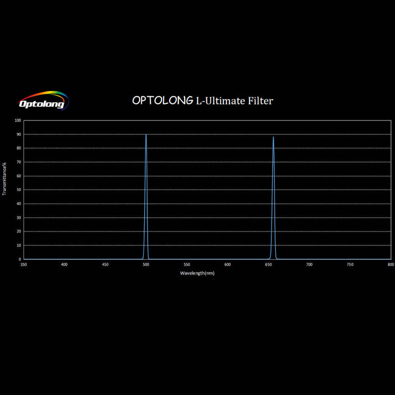 Optolong L-Ultimate Ha/OIII 3nm Filter