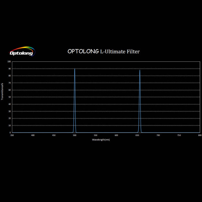 Optolong L-Ultimate Filter