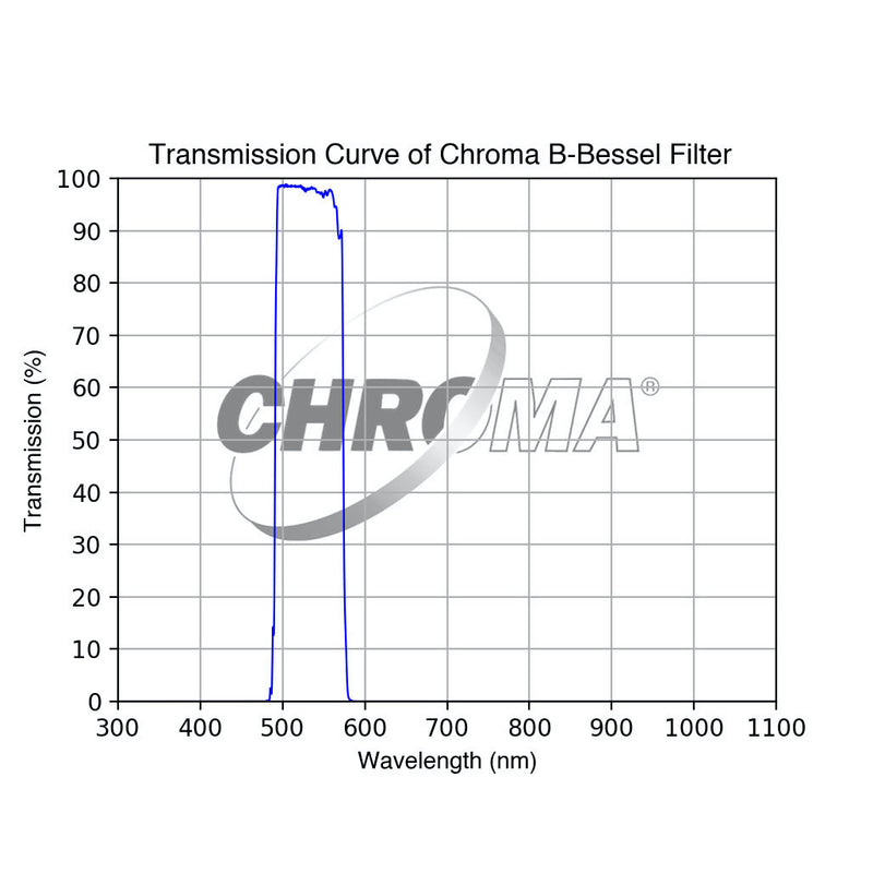 Chroma B-Bessel Filter