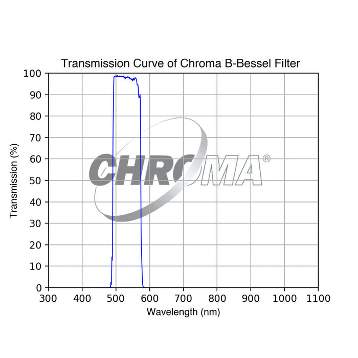 Chroma Filtre B-Bessel