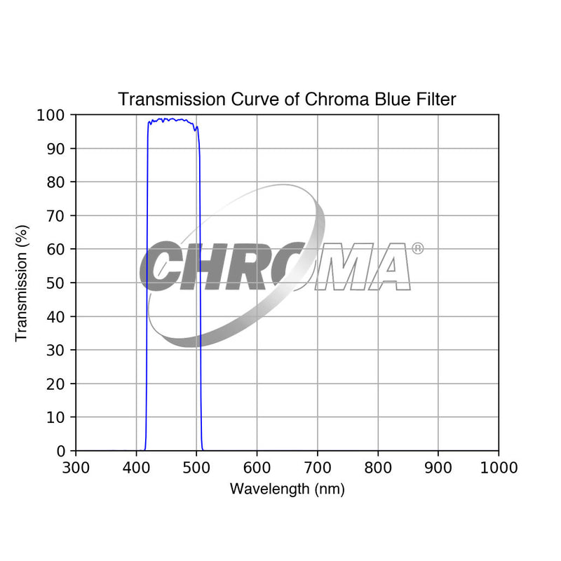 Chroma Blue Filter