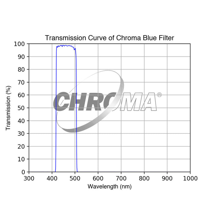 Chroma Blue Filter