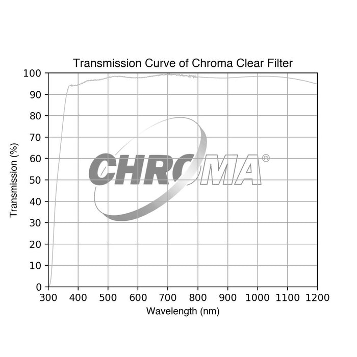 Chroma Clear Filter