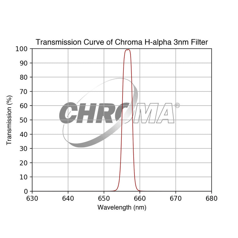 Chroma H-alpha Filter - 3nm