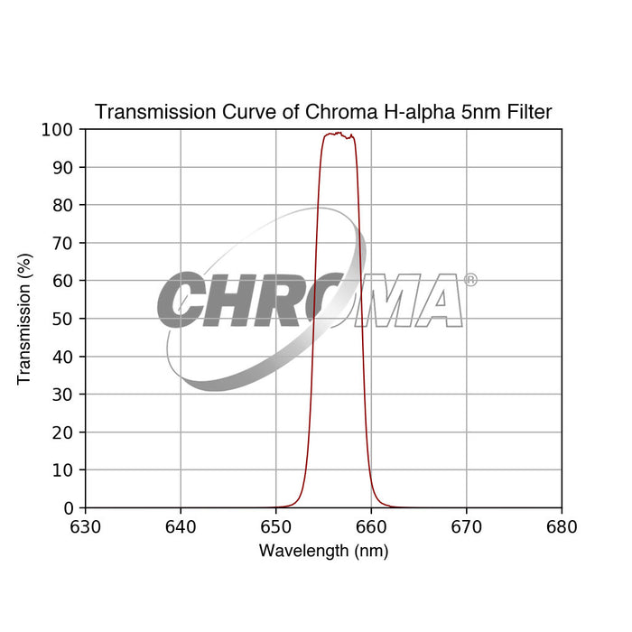 Chroma Filtre H-alpha Optimisé pour f/3 - 5nm