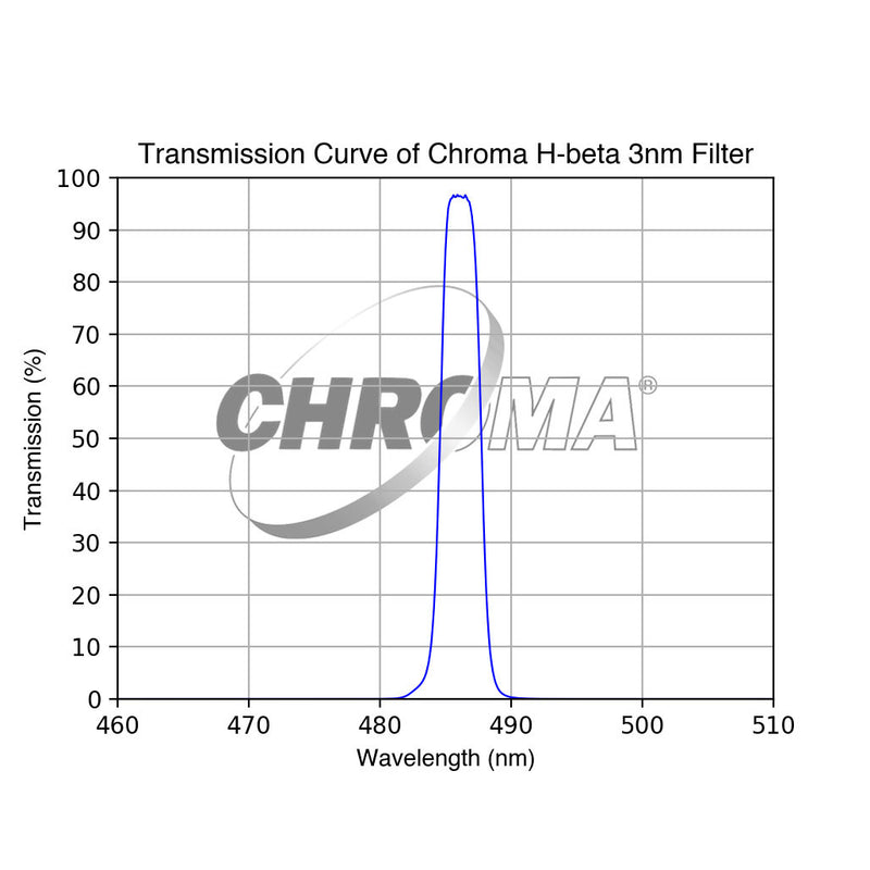 Chroma H-beta Filter - 3nm