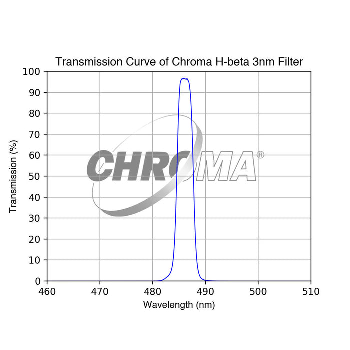 Chroma Filtre H-beta - 3nm