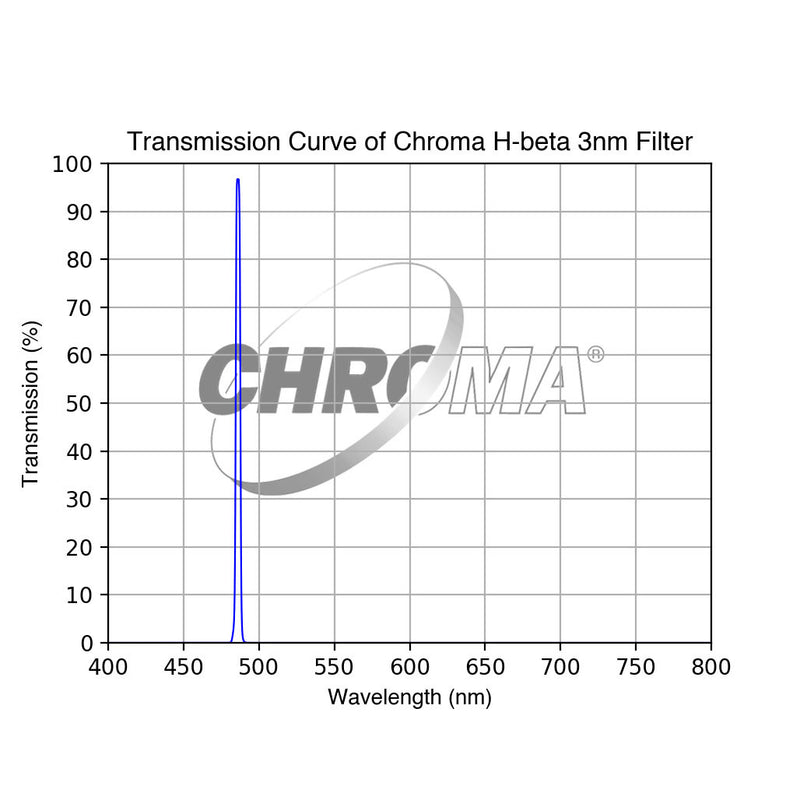 Chroma H-beta Filter - 3nm