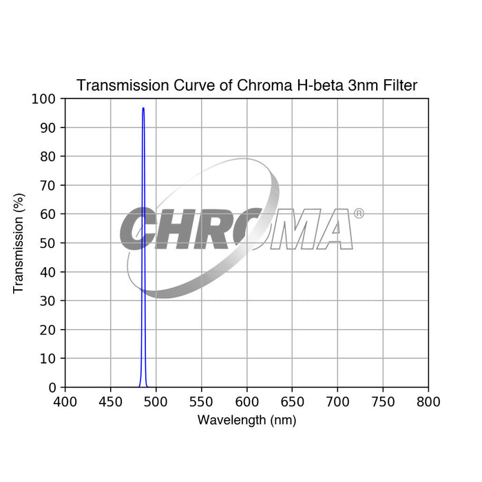 Chroma H-beta Filter - 3nm
