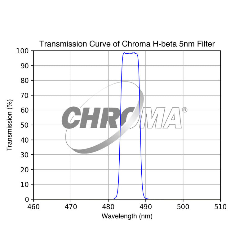 Chroma H-beta Filter - 5nm