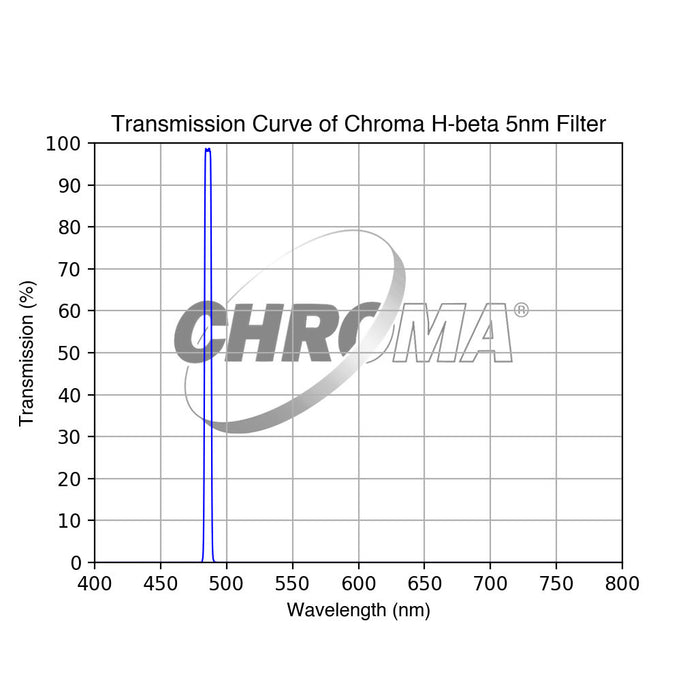 Chroma Filtre H-beta - 5nm