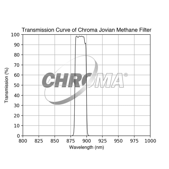 Chroma Filtre Jovian Methane