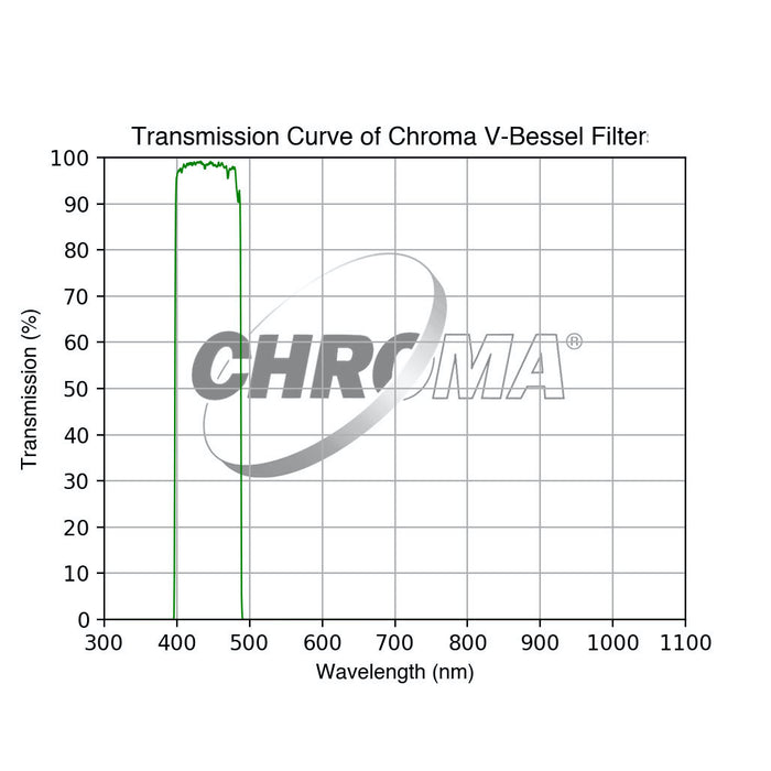 Chroma V-Bessel Filter